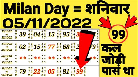 milan day matka chart night|milan day matka prediction.